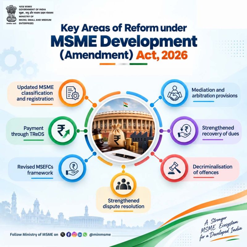 MSME